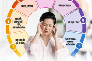 ĐỪNG XEM NHẸ TAI BIẾN NHẸ – HÃY CHỦ ĐỘNG BẢO VỆ NÃO BỘ CỦA BẠN!