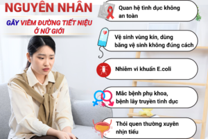 💧 TRIỆU CHỨNG “TỐ CÁO” NỮ GIỚI BỊ VIÊM ĐƯỜNG TIẾT NIỆU