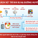 HẠ ĐƯỜNG HUYẾT – CẢNH BÁO KHÔNG CHỈ RIÊNG NGƯỜI TIỂU ĐƯỜNG