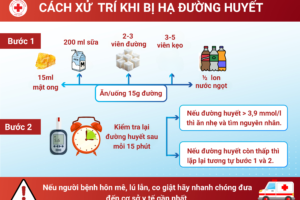 HẠ ĐƯỜNG HUYẾT – CẢNH BÁO KHÔNG CHỈ RIÊNG NGƯỜI TIỂU ĐƯỜNG