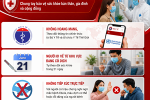 CHỦ ĐỘNG PHÒNG CHỐNG BỆNH EBOLA – BẢO VỆ SỨC KHỎE CỘNG ĐỒNG
