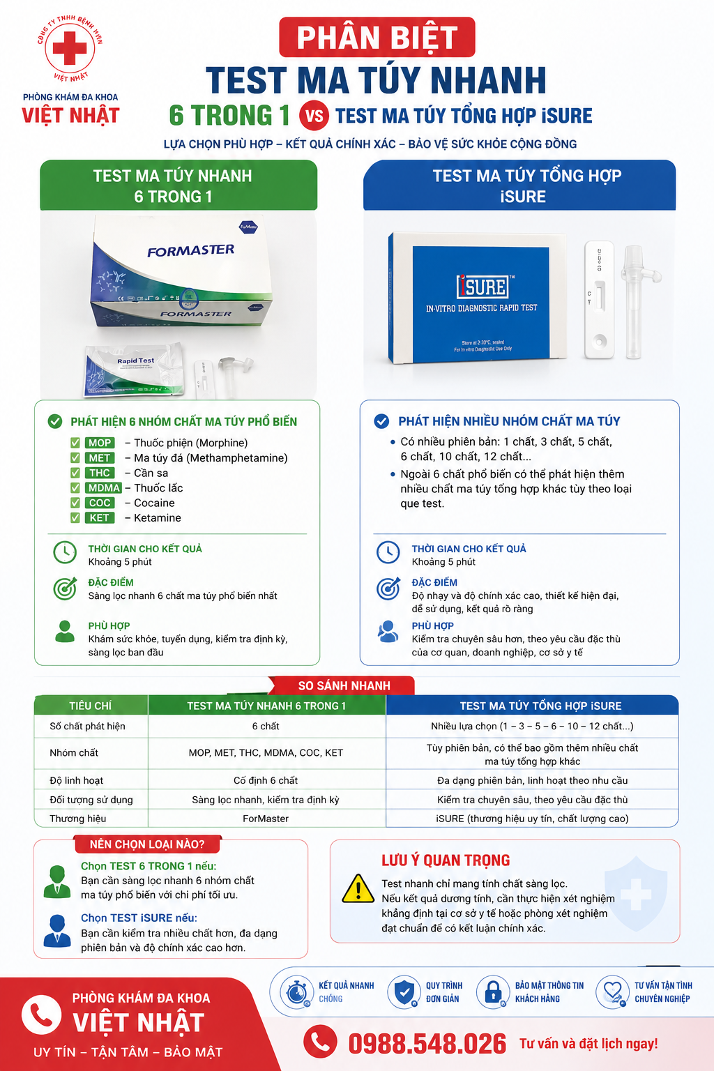 PHÂN BIỆT TEST MA TÚY NHANH 6 TRONG 1 VÀ TEST MA TÚY TỔNG HỢP ISURE – NÊN CHỌN LOẠI NÀO?